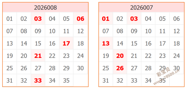 彩民新手必,期排三绝杀,攻略,大发彩票,互动竞猜平台,大发娱乐,预测挑战,大发彩票APP下载