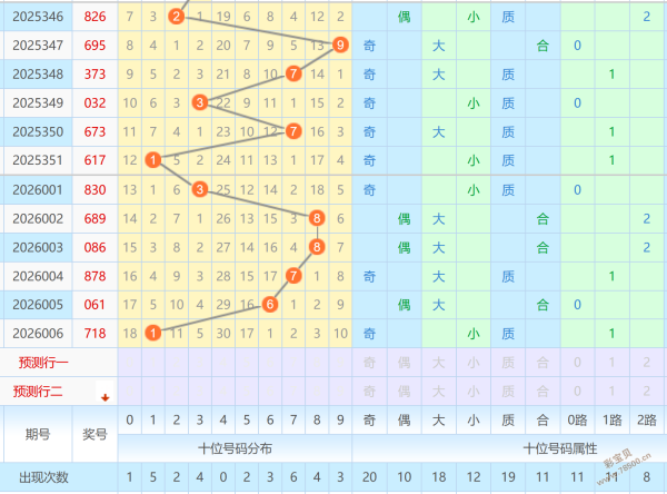 必中秘籍,期大乐透热,门号码精准,大发彩票,互动竞猜平台,大发娱乐,预测挑战,大发彩票APP下载