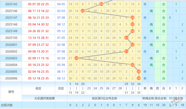 双色球秘籍,大公开,马年彩运亨,大发彩票,互动竞猜平台,大发娱乐,预测挑战,大发彩票APP下载