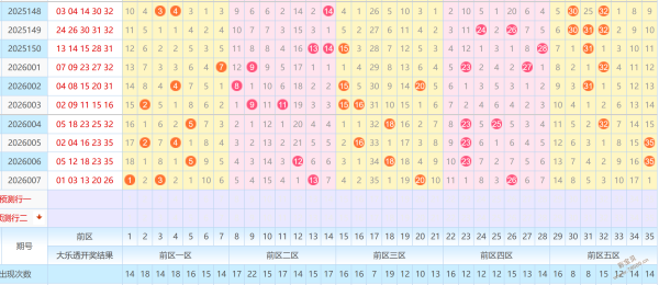 蓝光解码,彩票,期独家预测,大发彩票,互动竞猜平台,大发娱乐,预测挑战,大发彩票APP下载