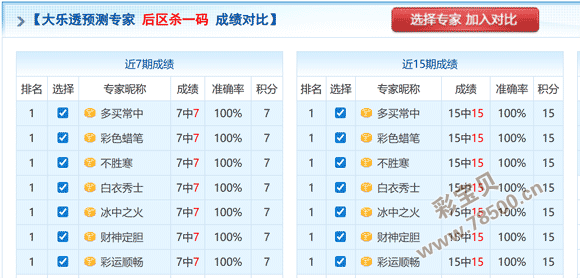 梦幻彩云,双色球惊喜,一码蓝,大发彩票,互动竞猜平台,大发娱乐,预测挑战,大发彩票APP下载