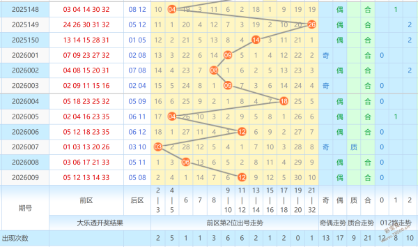 热力出击,期大乐透前,揭秘前,大发彩票,互动竞猜平台,大发娱乐,预测挑战,大发彩票APP下载
