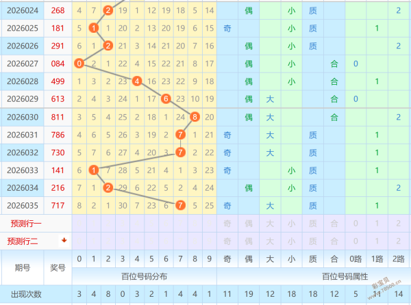 彩市秘籍,双色球,期精准预测,大发彩票,互动竞猜平台,大发娱乐,预测挑战,大发彩票APP下载