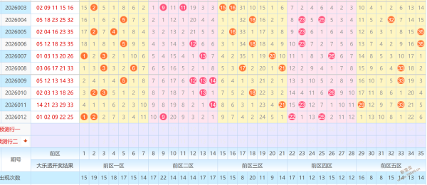 红英杀霸,三连冠秘籍,期排列三独,大发彩票,互动竞猜平台,大发娱乐,预测挑战,大发彩票APP下载