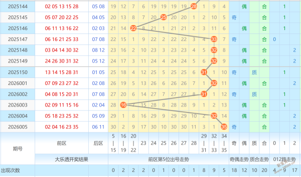 狗年福彩,独门秘籍,定位杀四码,大发彩票,互动竞猜平台,大发娱乐,预测挑战,大发彩票APP下载