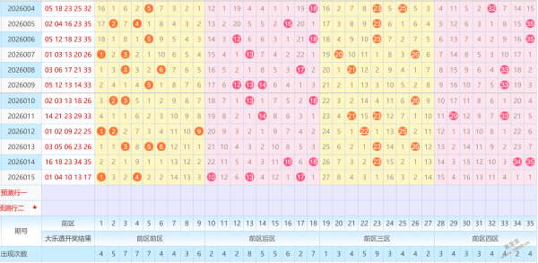 狗年福彩,独门秘籍,定位杀四码,大发彩票,互动竞猜平台,大发娱乐,预测挑战,大发彩票APP下载