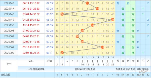我必中奖,彩票,今天专家预,大发彩票,互动竞猜平台,大发娱乐,预测挑战,大发彩票APP下载