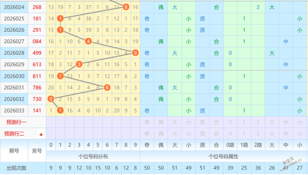 解码彩运,福彩,期独家杀号,大发彩票,互动竞猜平台,大发娱乐,预测挑战,大发彩票APP下载