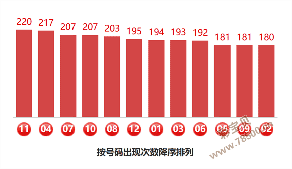 彩运亨通,彩票免费预,精选组选六,大发彩票,互动竞猜平台,大发娱乐,预测挑战,大发彩票APP下载