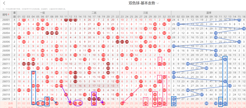 福彩,期直选推荐,分析,大发彩票,互动竞猜平台,大发娱乐,预测挑战,大发彩票APP下载