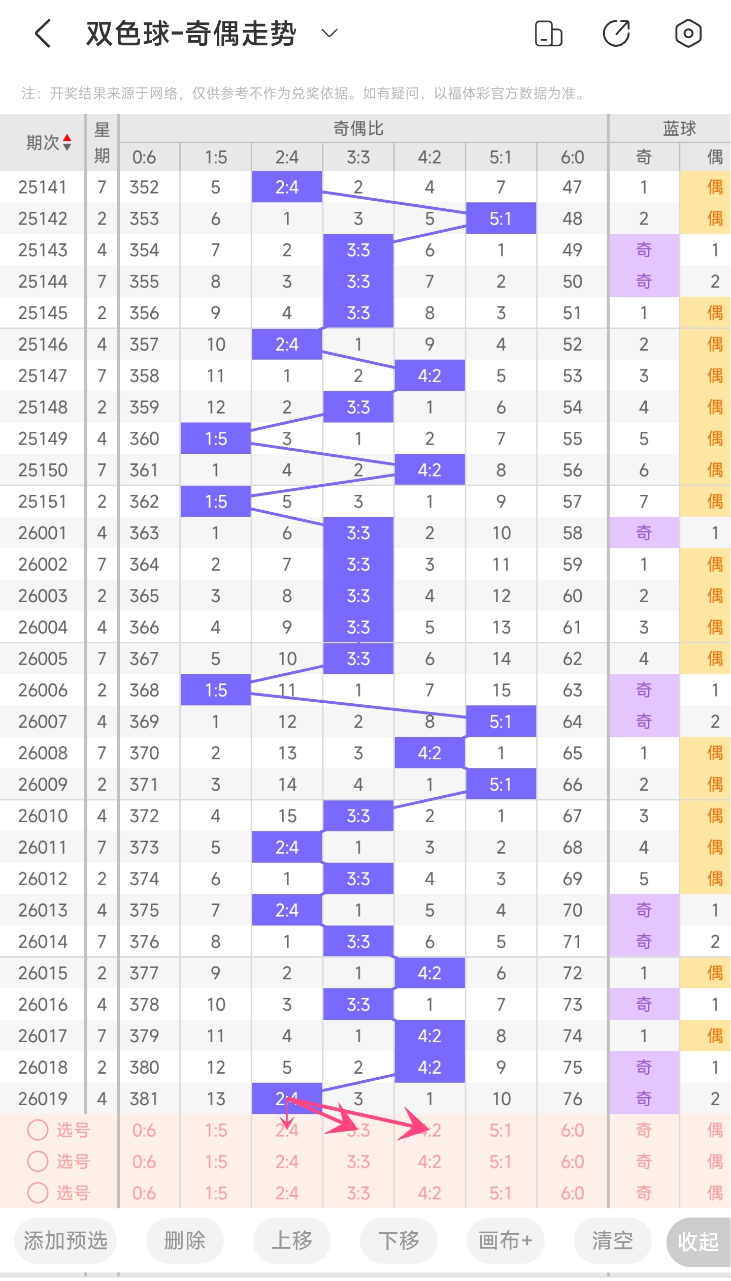 双色球,期精锐推荐,凤尾二码攻,大发彩票,互动竞猜平台,大发娱乐,预测挑战,大发彩票APP下载