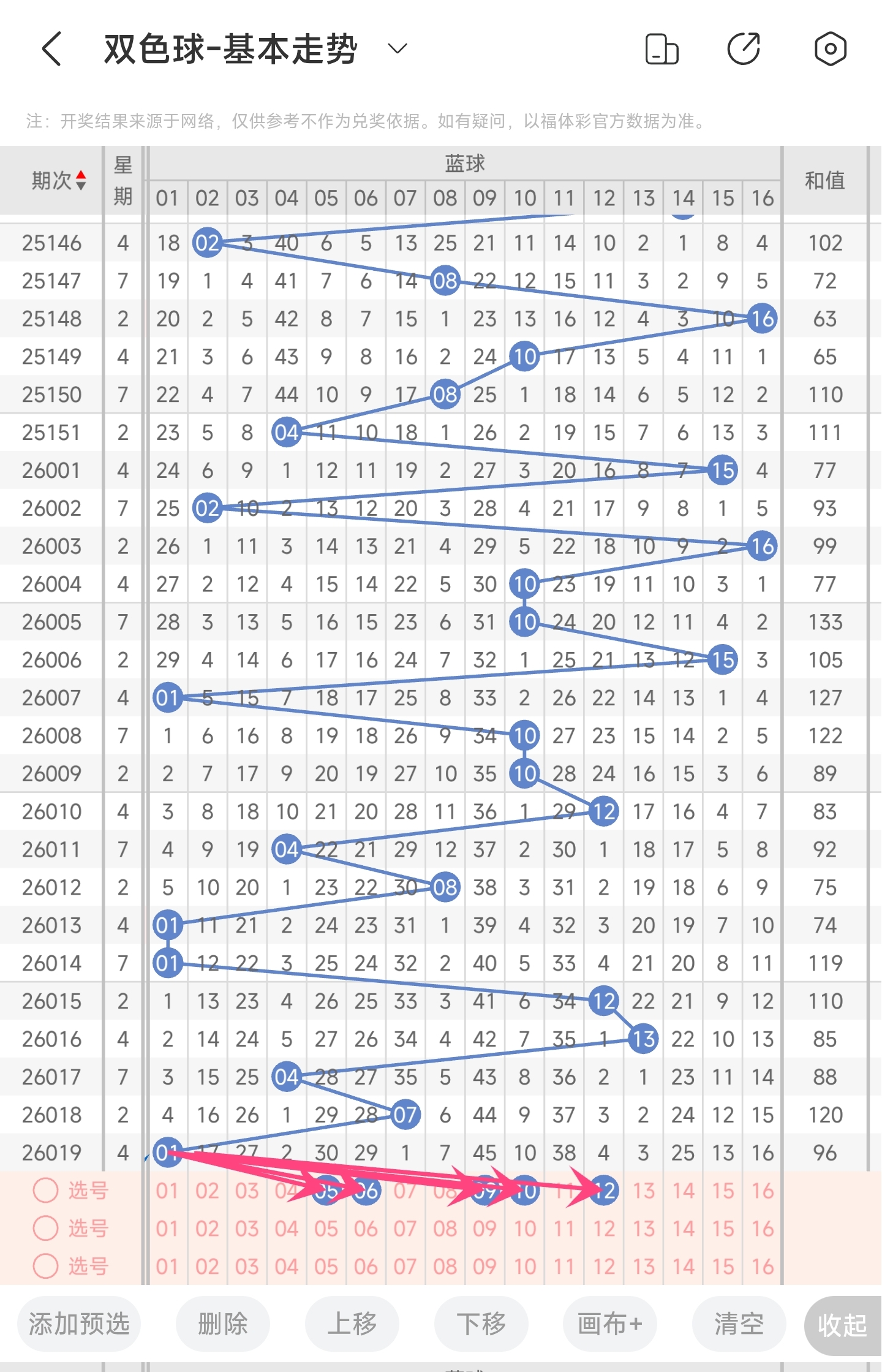 双色球秘籍,期独家一注,蓝球预测,大发彩票,互动竞猜平台,大发娱乐,预测挑战,大发彩票APP下载