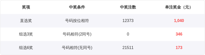 大乐透,期专家推荐,质合分析精,大发彩票,互动竞猜平台,大发娱乐,预测挑战,大发彩票APP下载