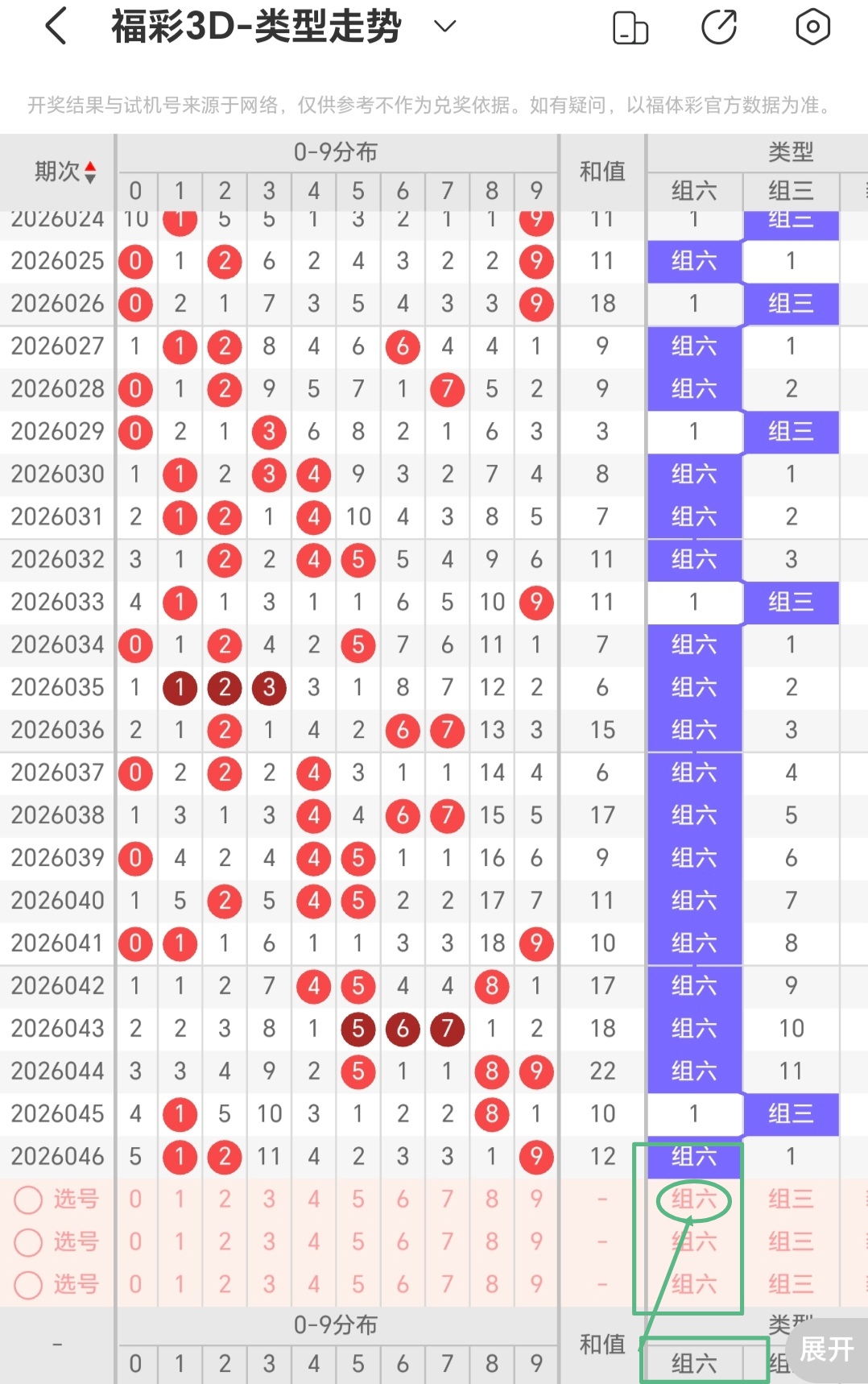 期排列,专家质合分,析推荐,大发彩票,互动竞猜平台,大发娱乐,预测挑战,大发彩票APP下载