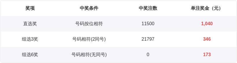 双色球盛宴,期精准一码,定蓝秘诀,大发彩票,互动竞猜平台,大发娱乐,预测挑战,大发彩票APP下载
