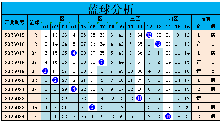 彩运亨通,期排三独家,预测,大发彩票,互动竞猜平台,大发娱乐,预测挑战,大发彩票APP下载