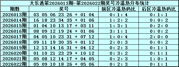 彩运亨通,期排三独家,预测,大发彩票,互动竞猜平台,大发娱乐,预测挑战,大发彩票APP下载