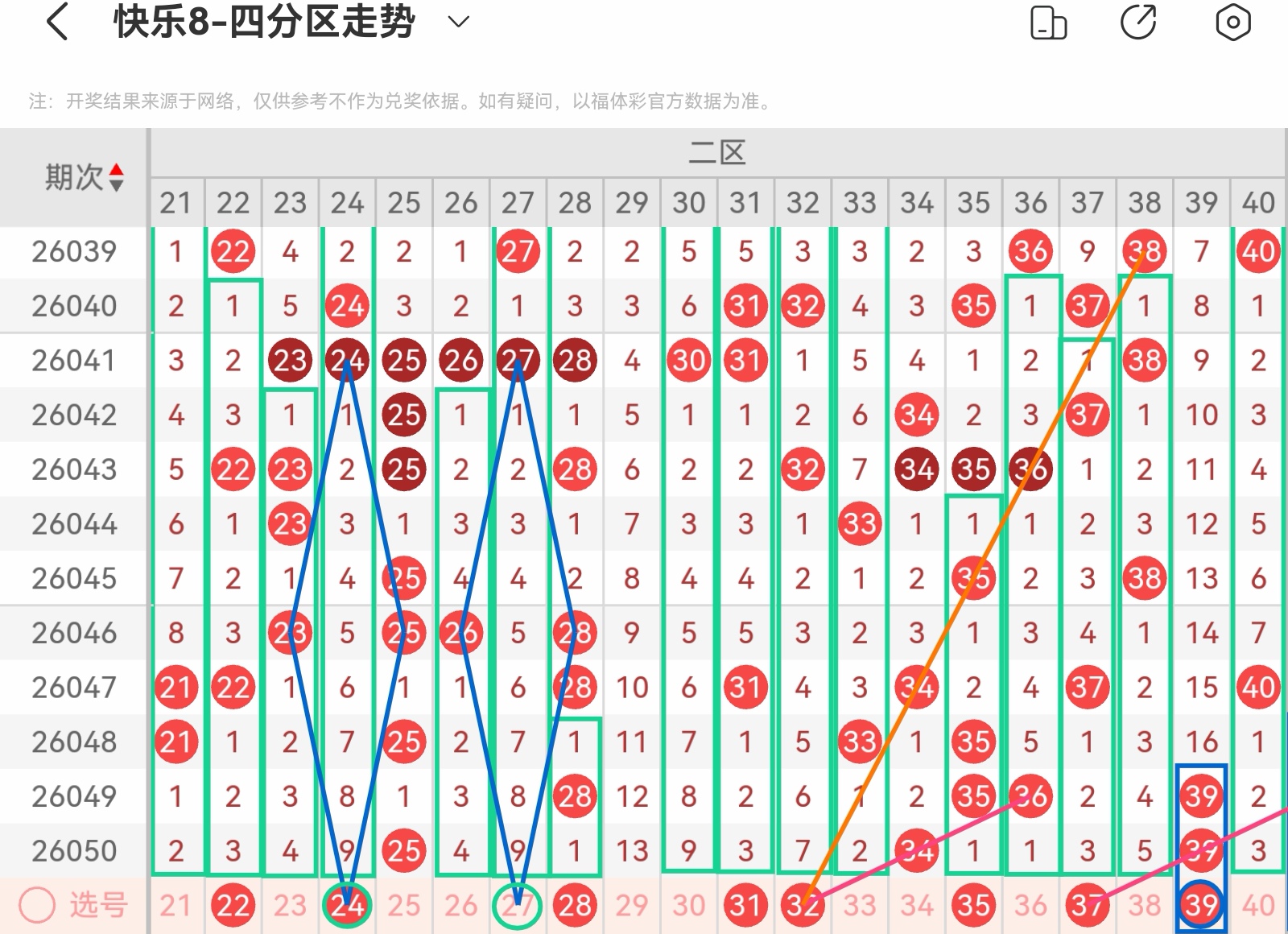 大乐透第,期专家推荐,前区杀三码,大发彩票,互动竞猜平台,大发娱乐,预测挑战,大发彩票APP下载