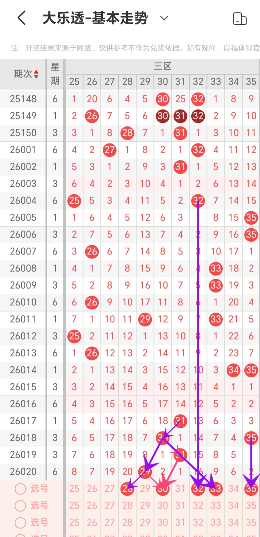 大乐透第,期专家推荐,前区杀三码,大发彩票,互动竞猜平台,大发娱乐,预测挑战,大发彩票APP下载