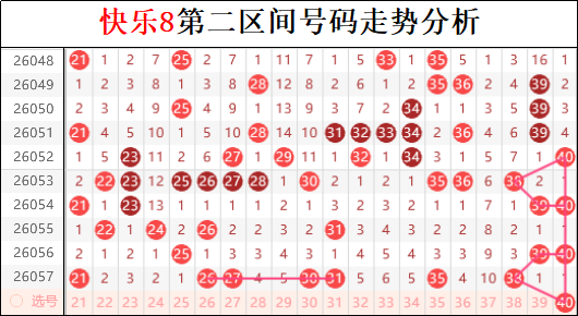 孙权双色球,期推荐号码,及杀蓝分析,大发彩票,互动竞猜平台,大发娱乐,预测挑战,大发彩票APP下载