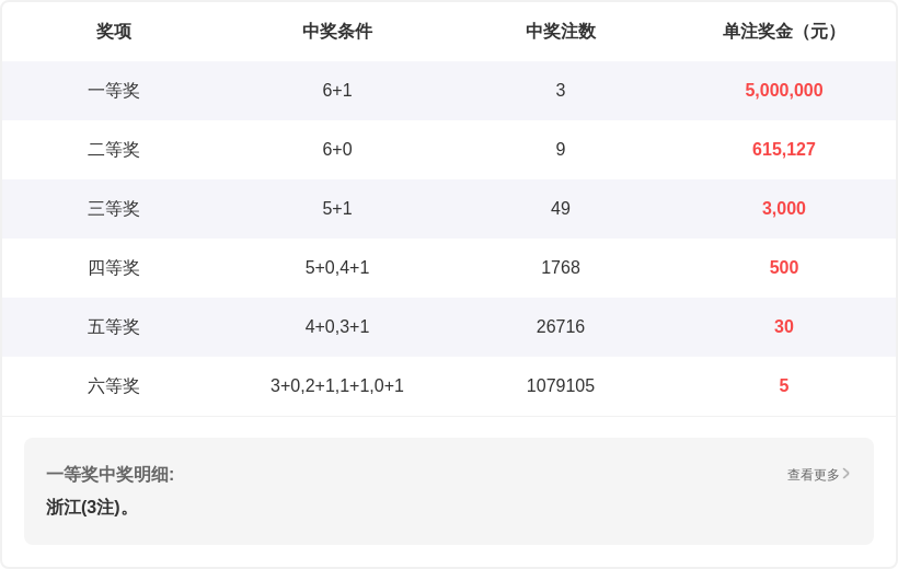 孙权双色球,期推荐号码,及杀蓝分析,大发彩票,互动竞猜平台,大发娱乐,预测挑战,大发彩票APP下载