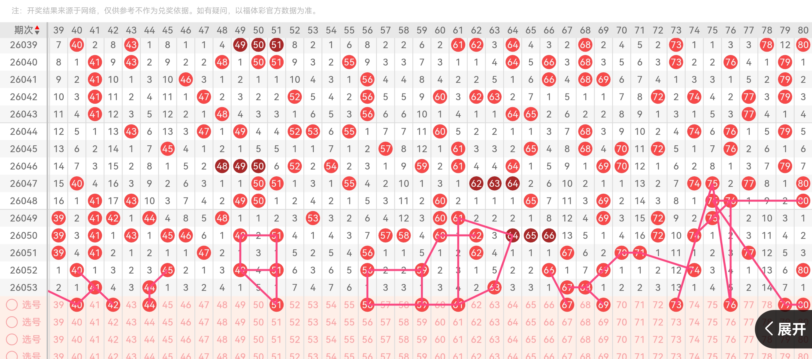 孙权双色球,期推荐号码,及杀蓝分析,大发彩票,互动竞猜平台,大发娱乐,预测挑战,大发彩票APP下载