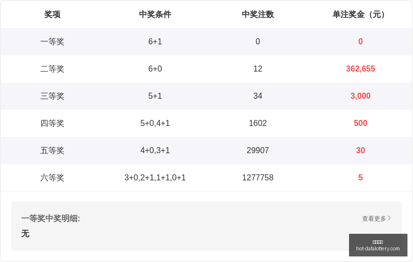 版少年心事,福彩,攻略,大发彩票官网,大发彩票安全,购彩技巧,避坑要点,在线购彩