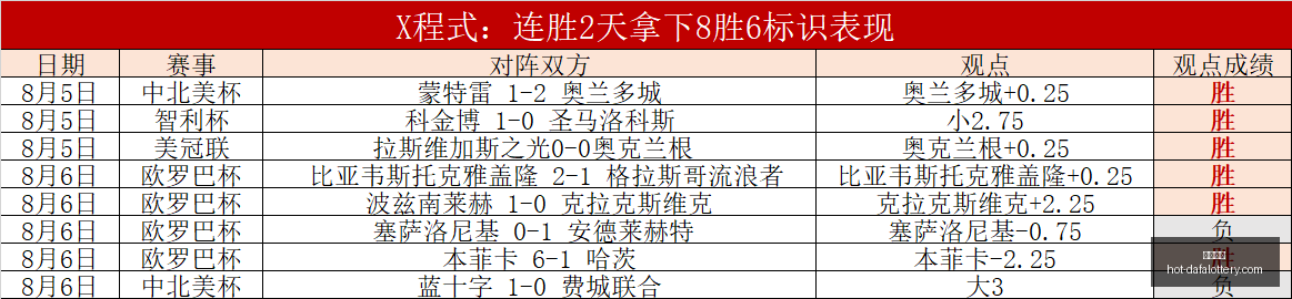 法国火山喷,发在即罗伯,特一击制胜,大发彩票官网,大发彩票安全,购彩技巧,避坑要点,在线购彩