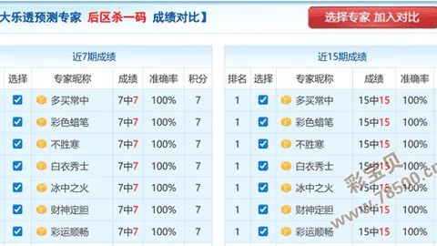 【梦幻彩云】双色球惊喜一码蓝：05，专家倾情奉献，不容错过！