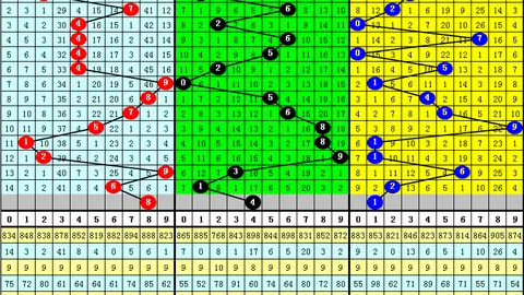 大乐透020期专家推荐：质合分析精选前区十码
