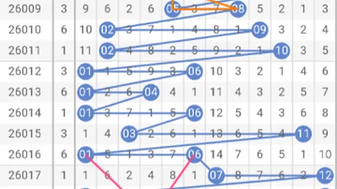 福彩3D第26053期专家精准推荐双胆号码追踪