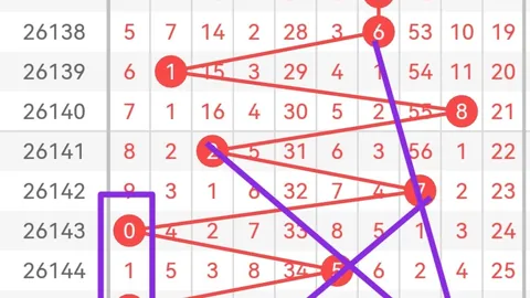 2026年四季沐歌快乐8号码走势深度解析：终极攻略指南