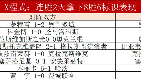法国火山喷发在即罗伯特一击制胜，记者哑口无言英格兰足球盛宴-新浪战报