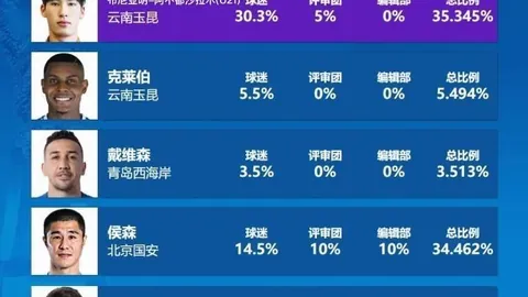 体育品牌联手，电竞战队备战新赛季