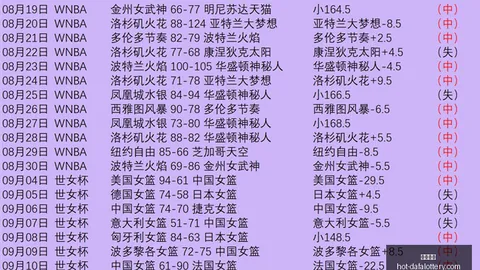 巴西足球传奇：午后激战，5投5中，成就辉煌瞬间